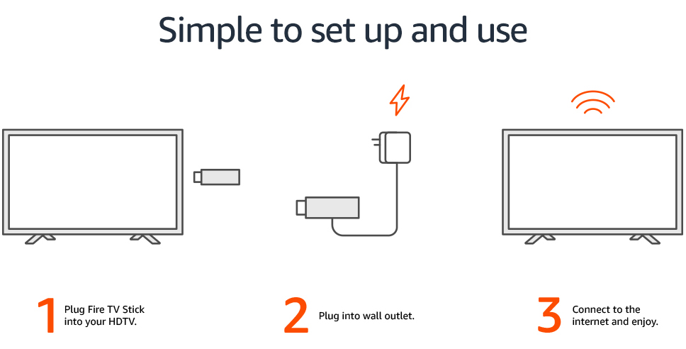Plug, Connect & View – Installation Process for  Fire TV